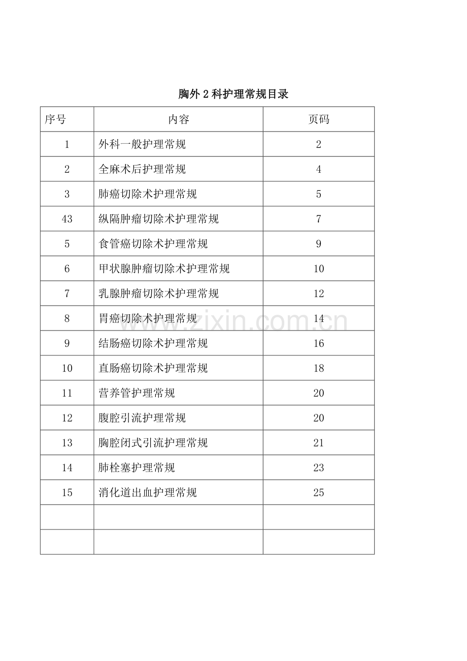 胸外科护理常规范文.doc_第1页