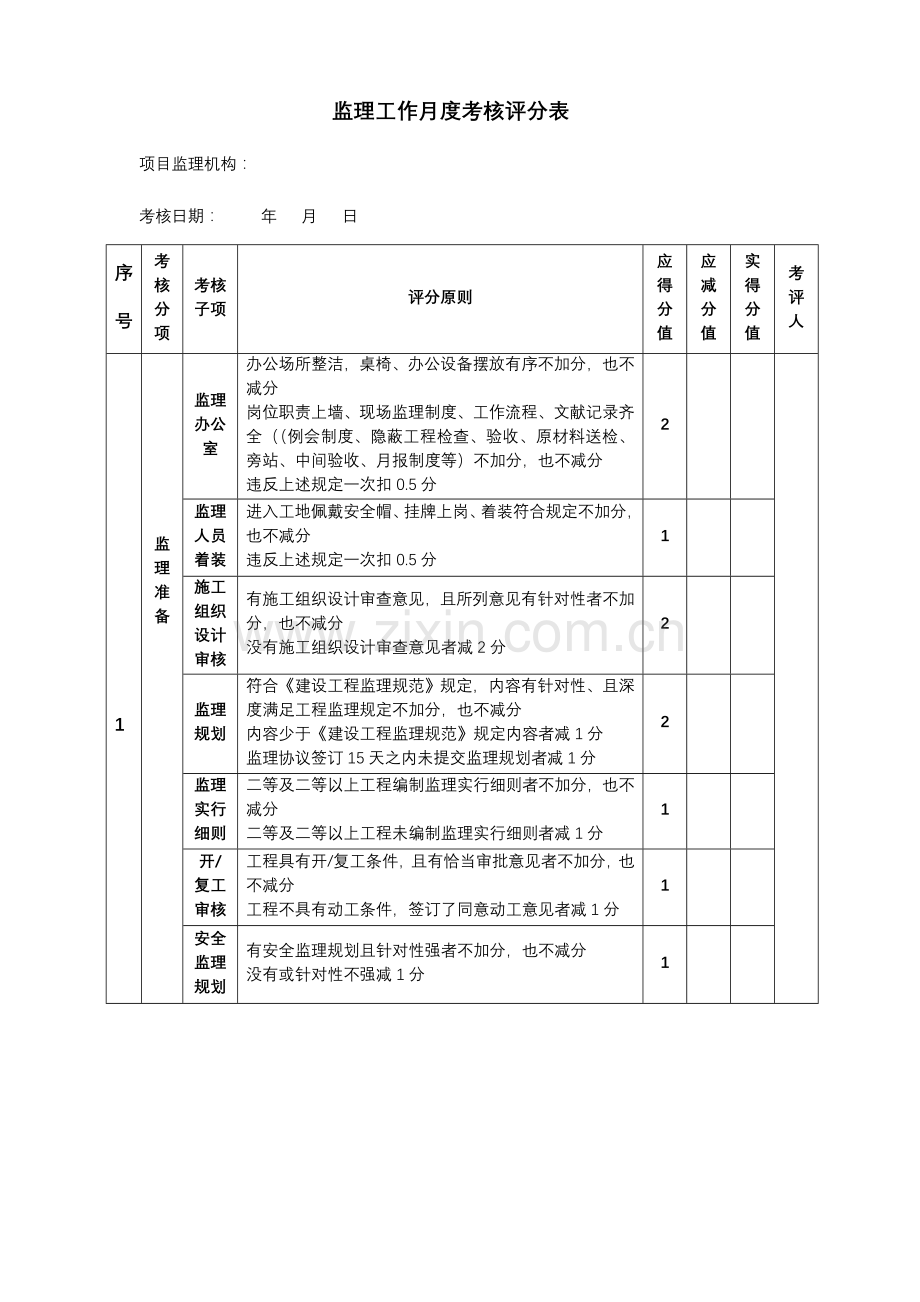 2023年监理工作和监理人员考核评分记录表.doc_第1页