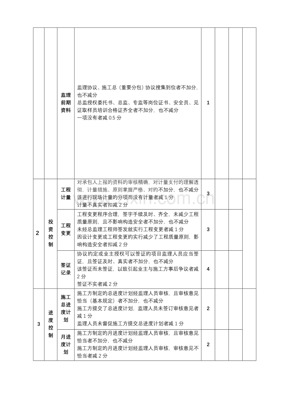 2023年监理工作和监理人员考核评分记录表.doc_第2页