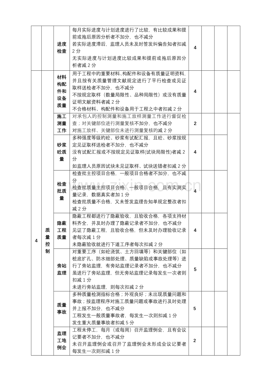 2023年监理工作和监理人员考核评分记录表.doc_第3页