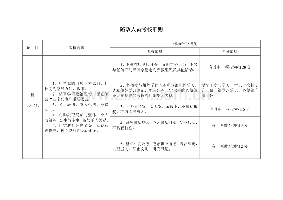 2023年新版路政人员考核标准.doc_第1页