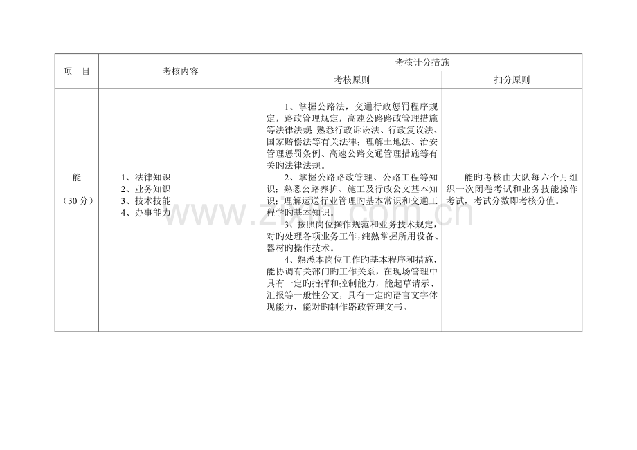 2023年新版路政人员考核标准.doc_第2页