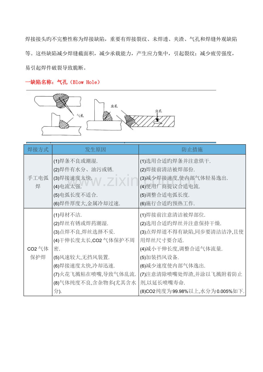 图解钢结构焊接缺陷产生原因及防止措施.docx_第1页