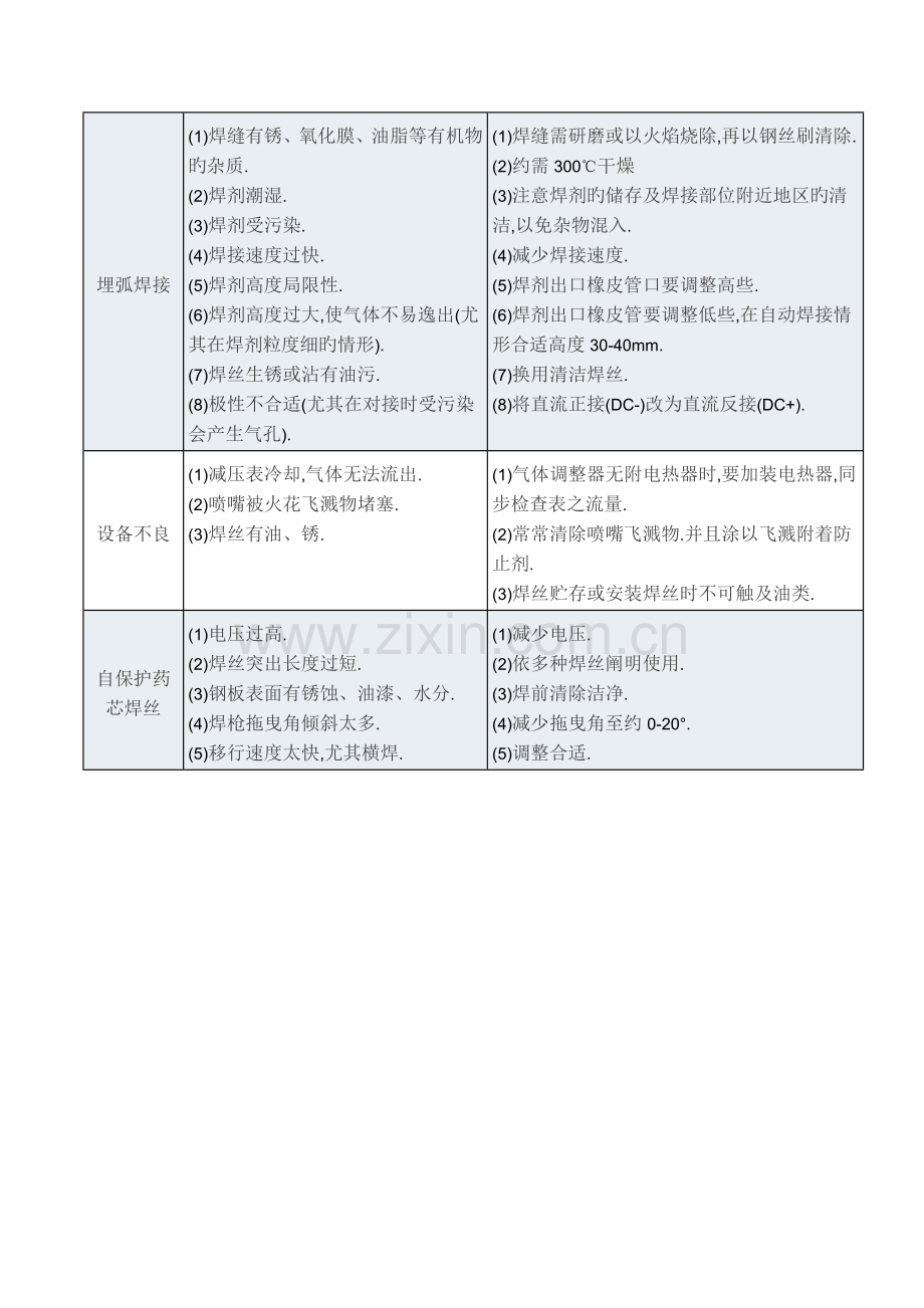 图解钢结构焊接缺陷产生原因及防止措施.docx_第2页