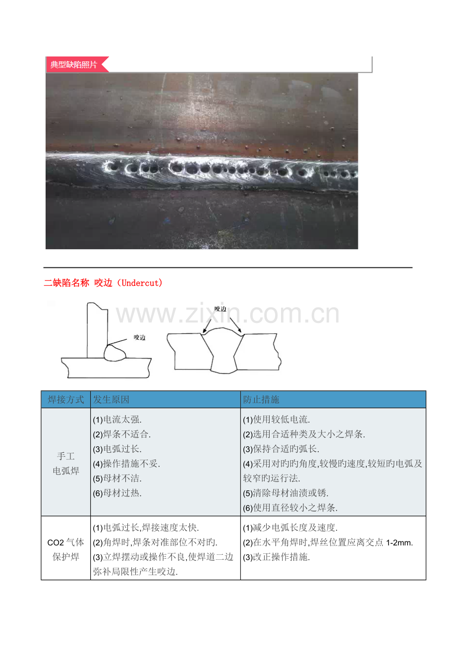 图解钢结构焊接缺陷产生原因及防止措施.docx_第3页