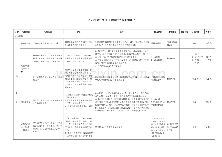 某市人民医院临床科室科主任任期绩效考核细则说明.doc_第1页