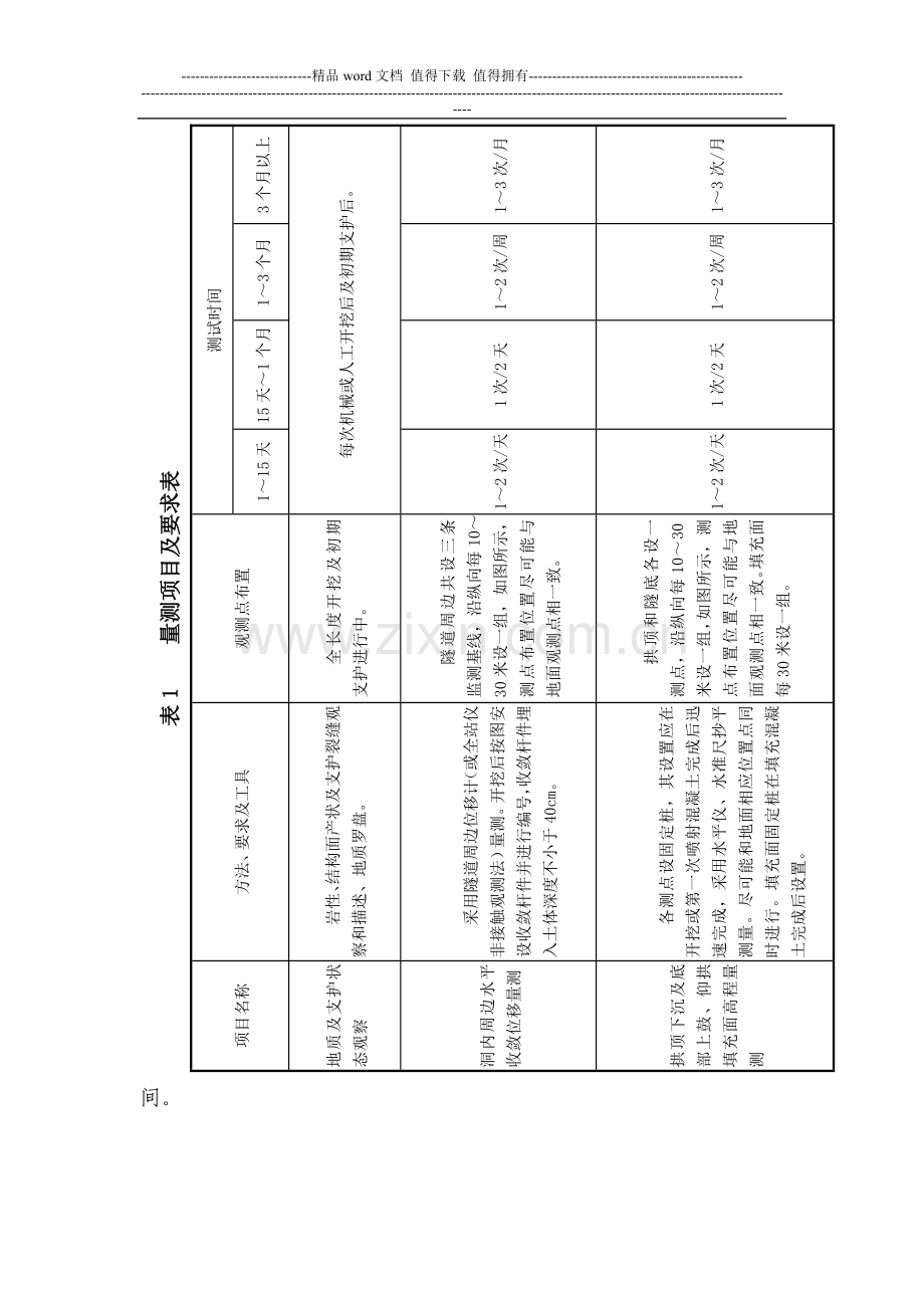 隧道围岩监控量测施工作业指导书.doc_第3页