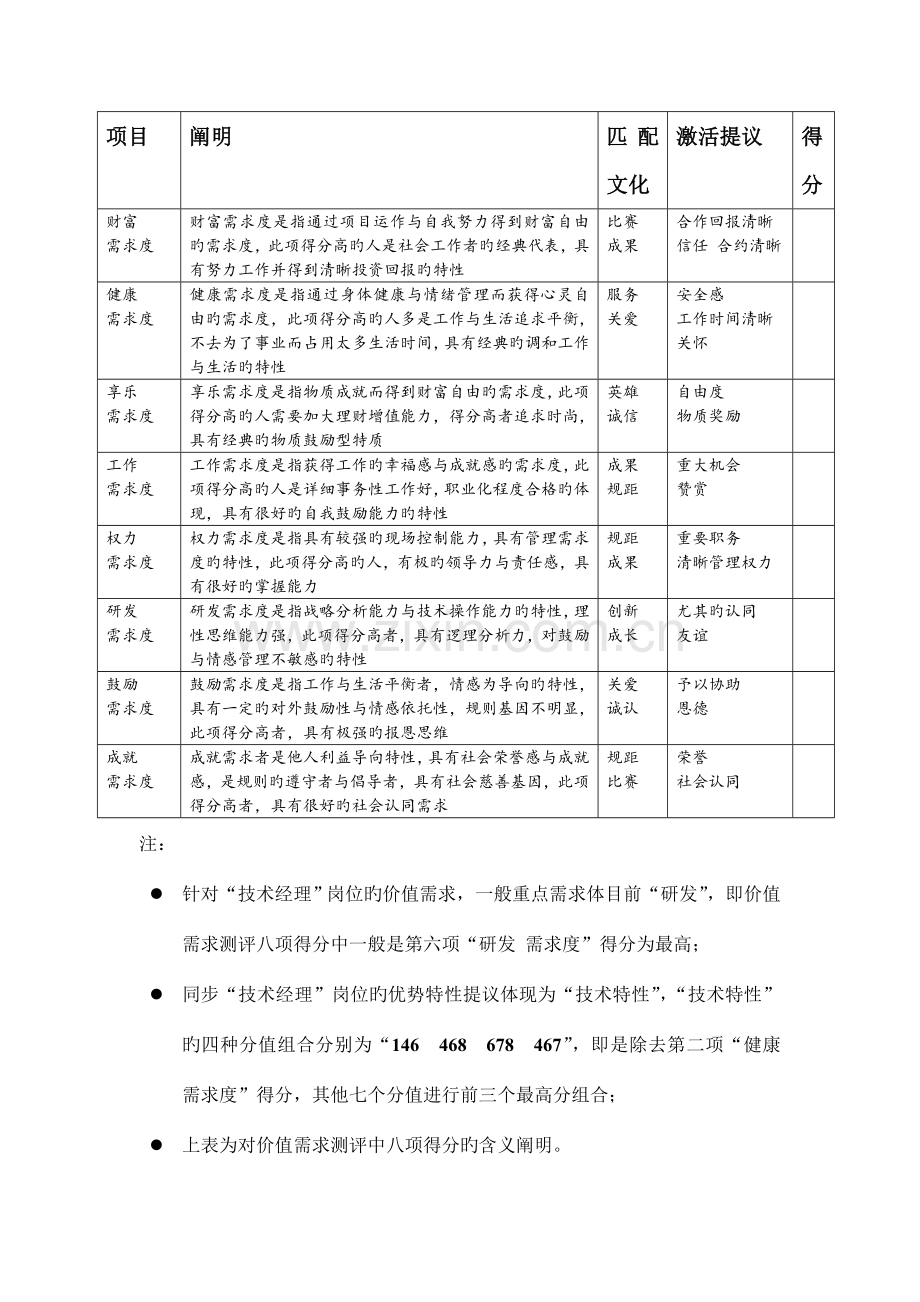 技术经理招聘说明书模板.doc_第3页