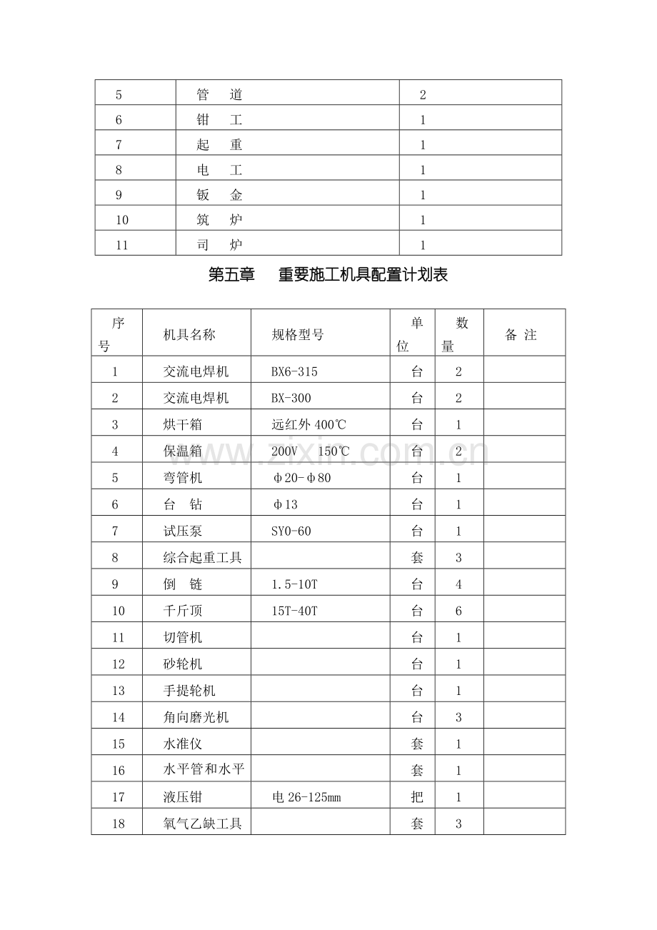 燃煤蒸汽锅炉施工方案.doc_第3页