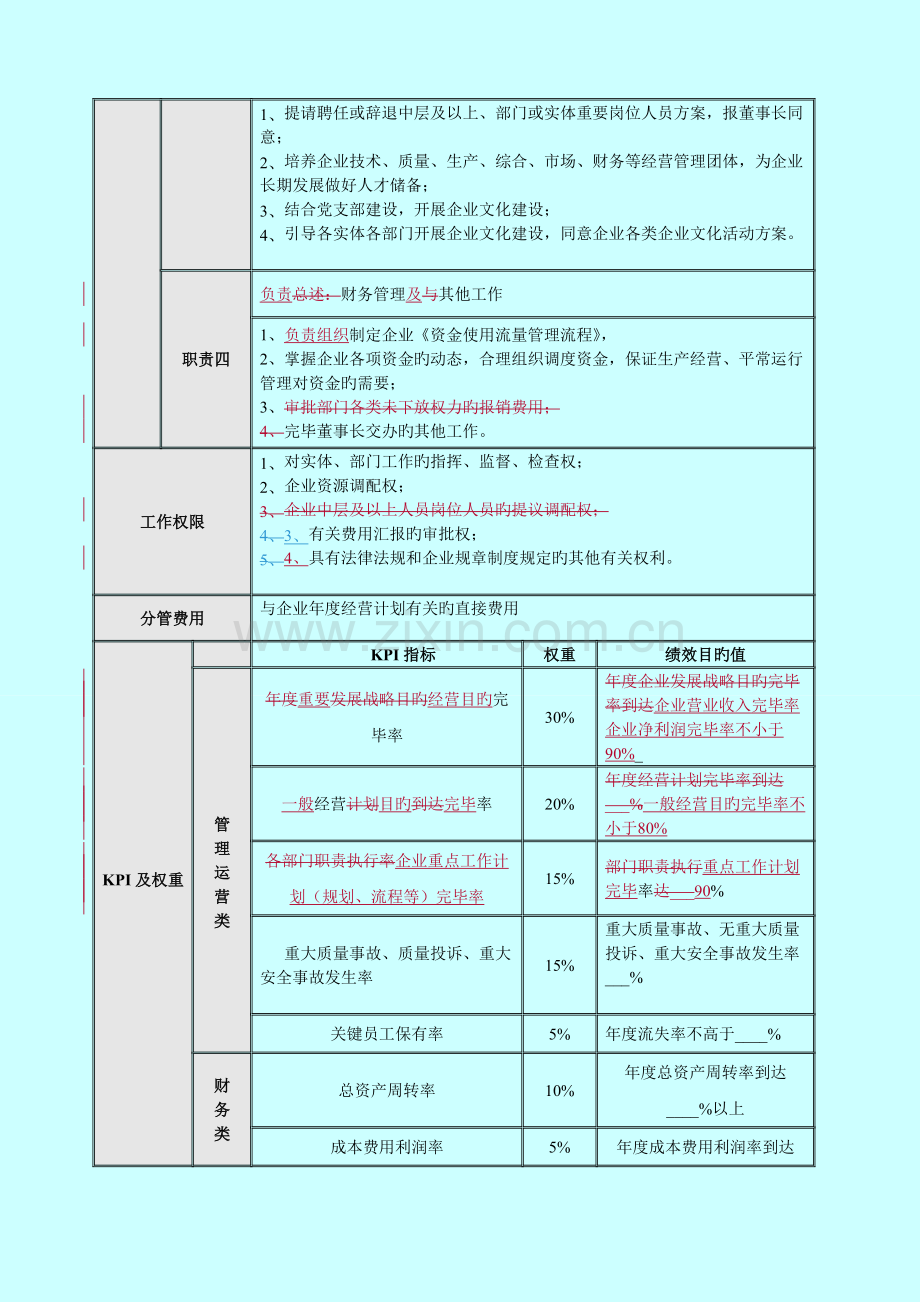 中层及以上岗位职责日.doc_第2页