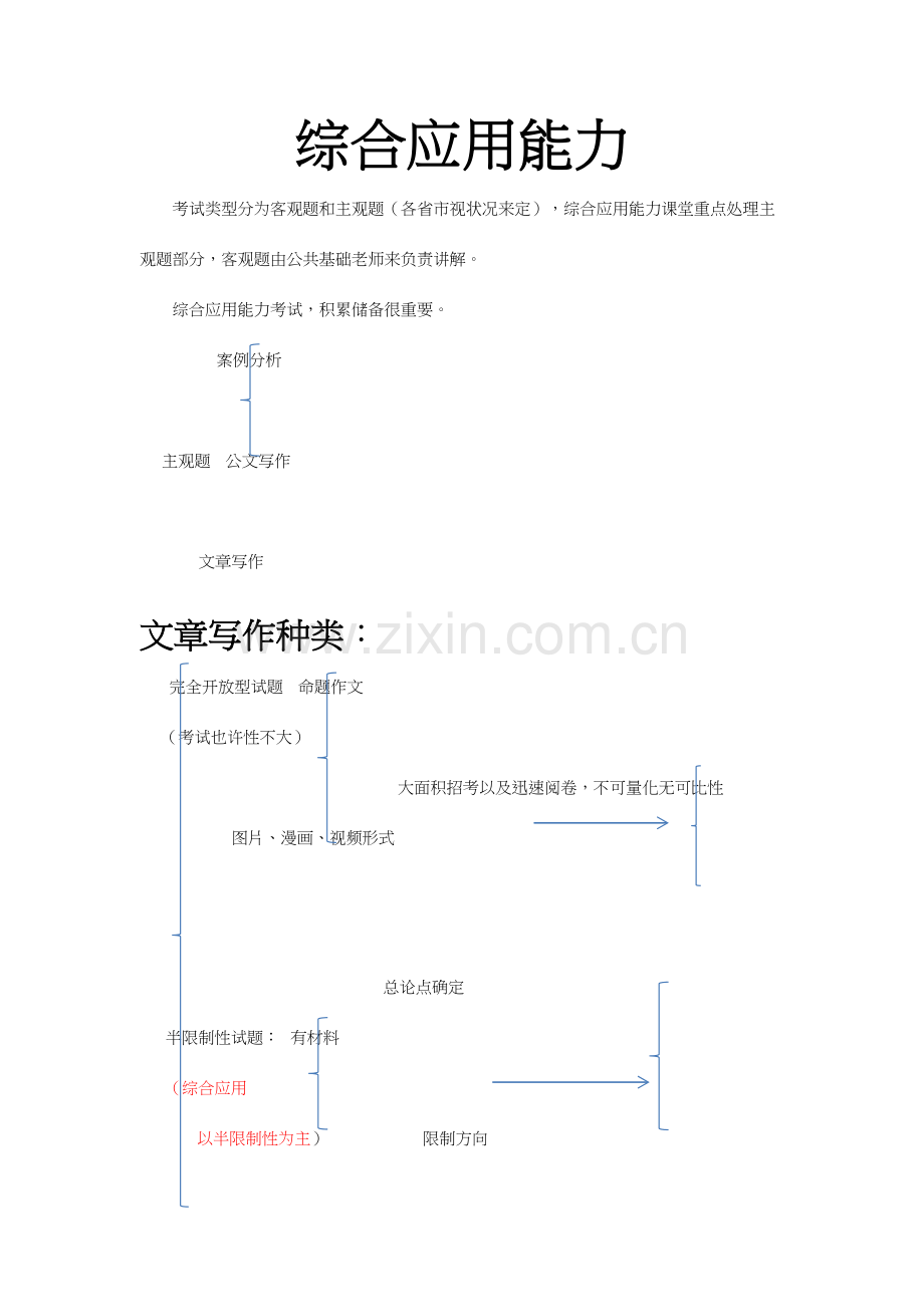 2023年综合应用能力笔记整理.docx_第1页