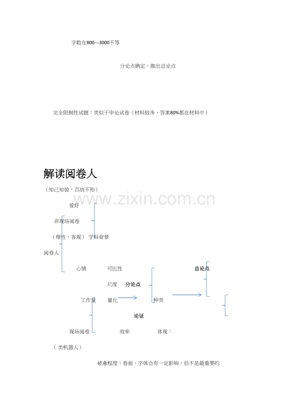 2023年综合应用能力笔记整理.docx_第2页