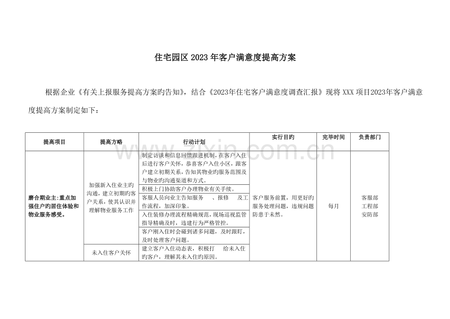 住宅园区客户满意度提升方案.doc_第1页