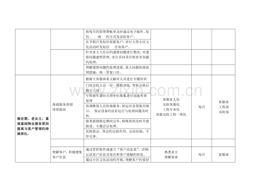 住宅园区客户满意度提升方案.doc_第2页