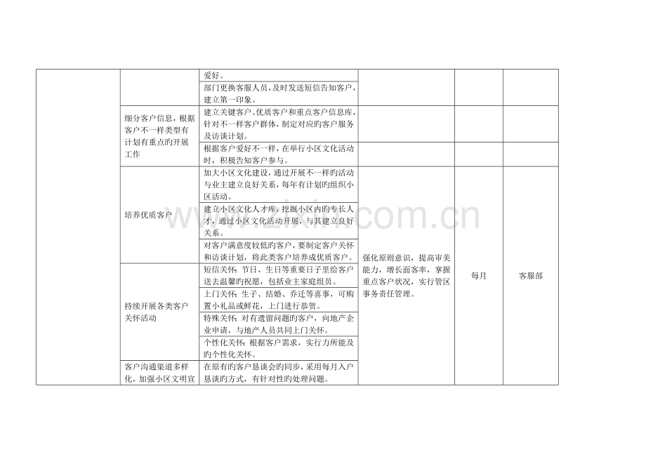 住宅园区客户满意度提升方案.doc_第3页