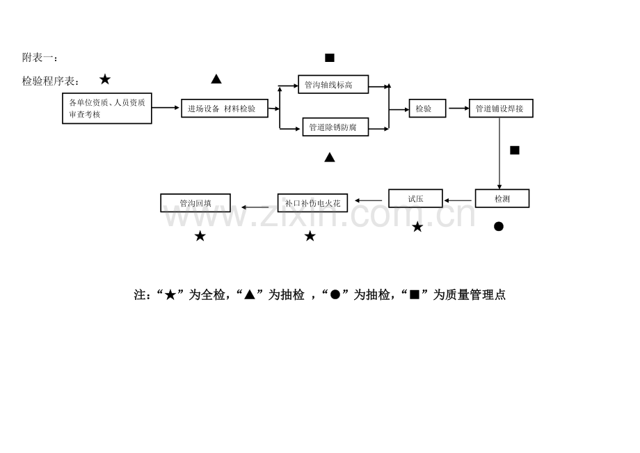 公用工程和辅助设施施工质量检查计划.doc_第3页