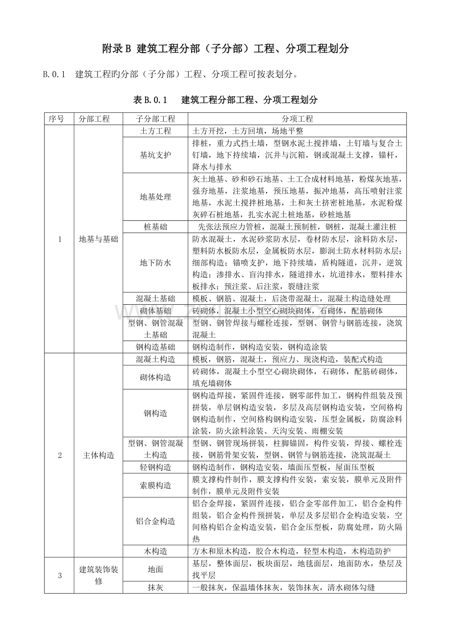 建筑工程施工质量验收标准.docx_第2页