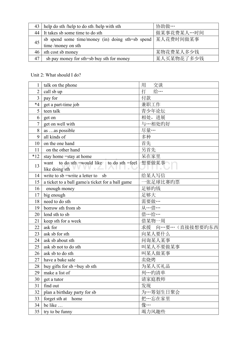 2023年新目标八年级英语下学期短语归纳.doc_第2页