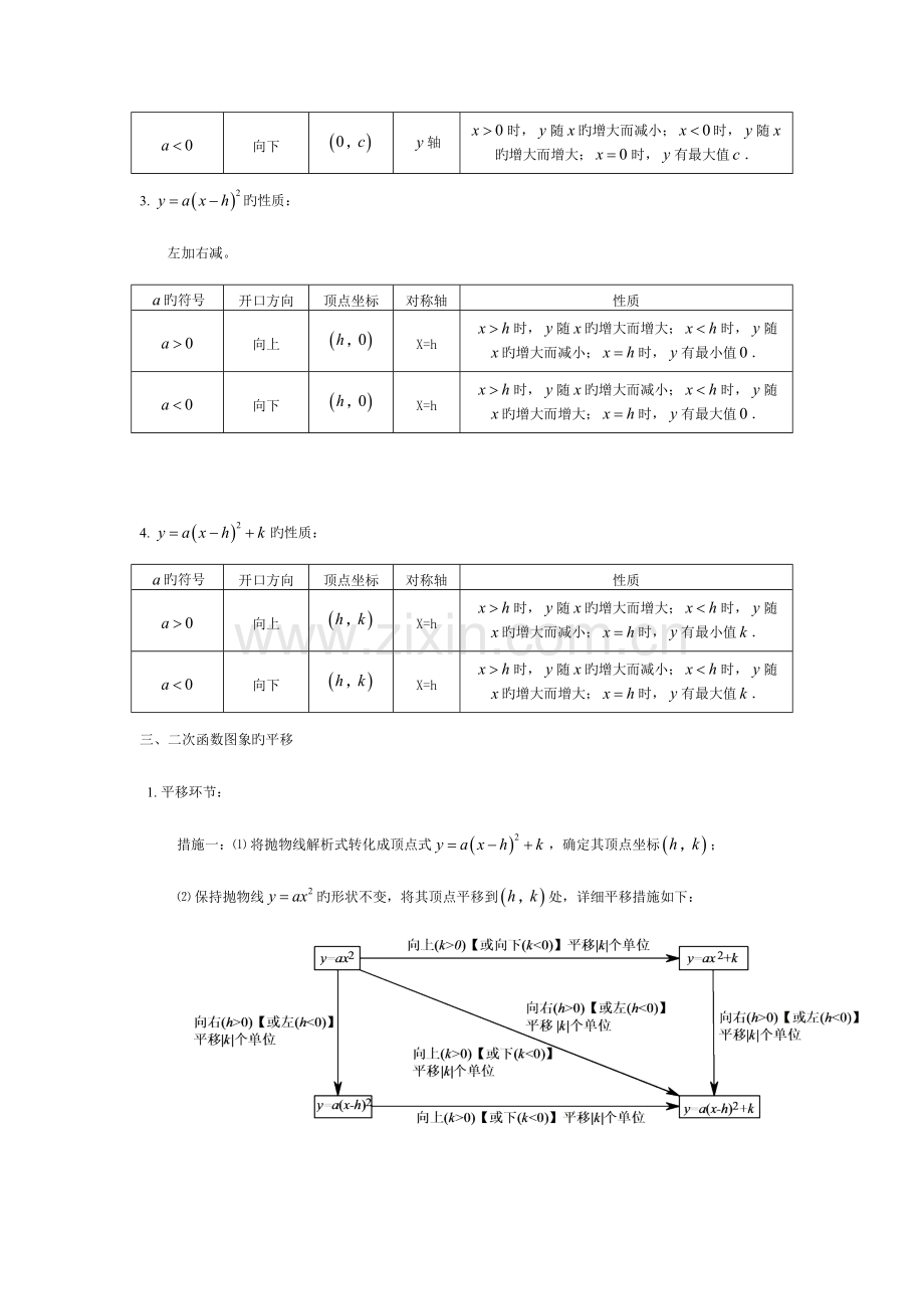 2023年二次函数知识点归纳总结.docx_第2页