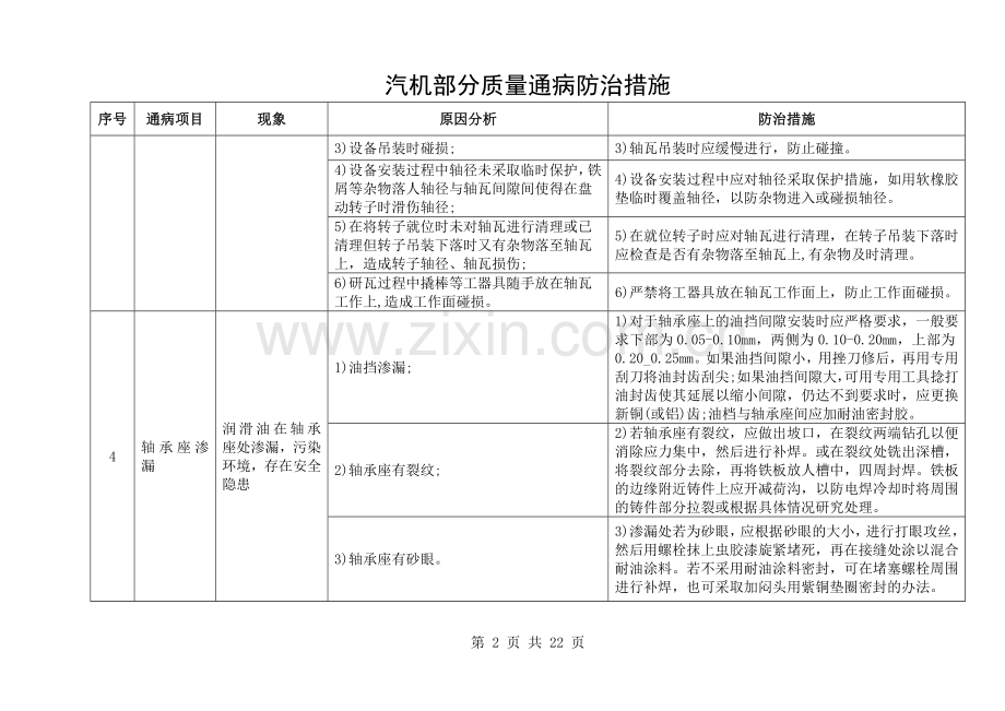 汽机部分质量通病防治措施.doc_第2页