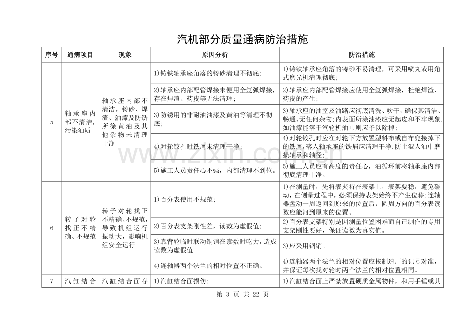 汽机部分质量通病防治措施.doc_第3页