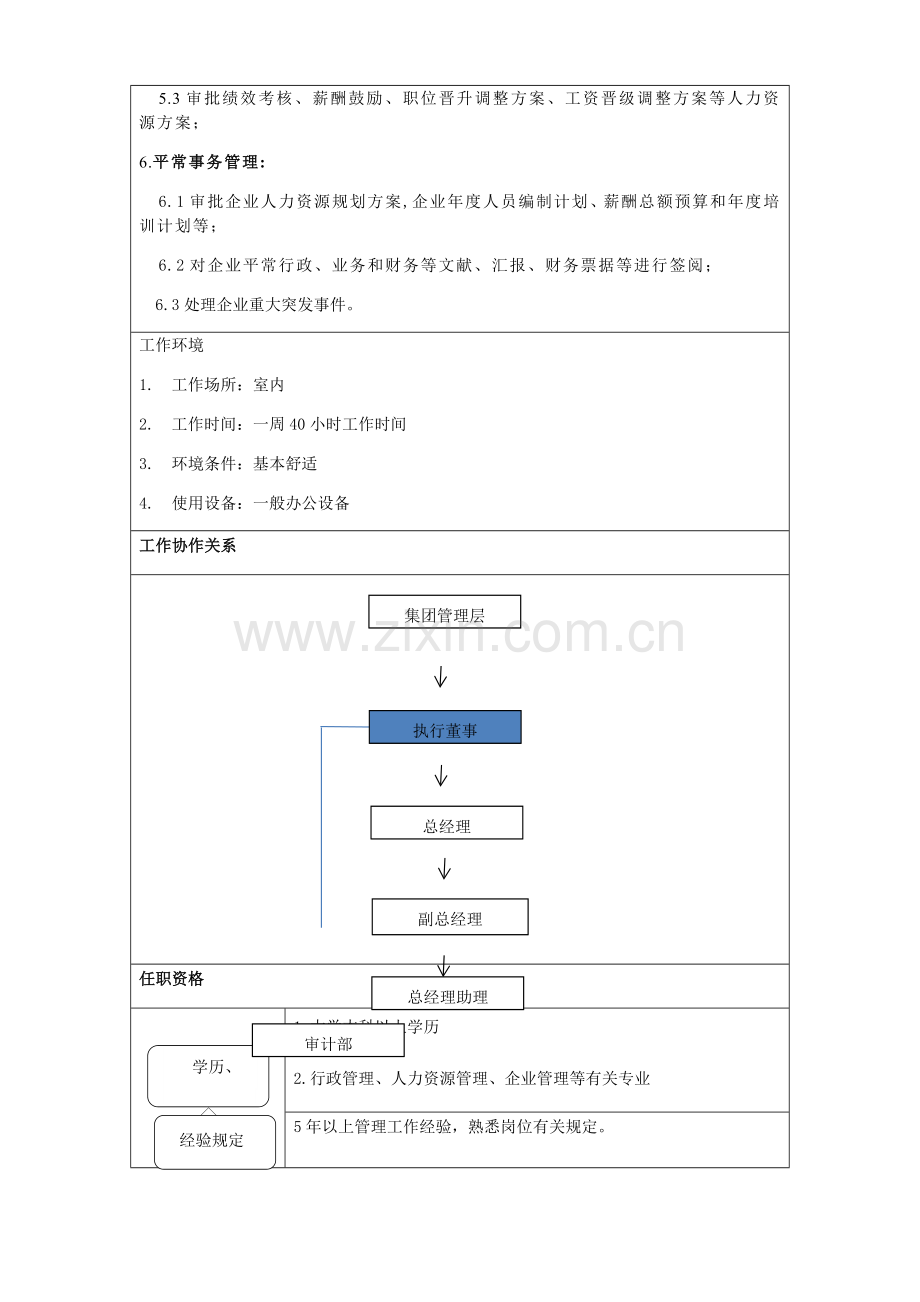 综合办公室岗位说明书(模板)---高管.docx_第2页