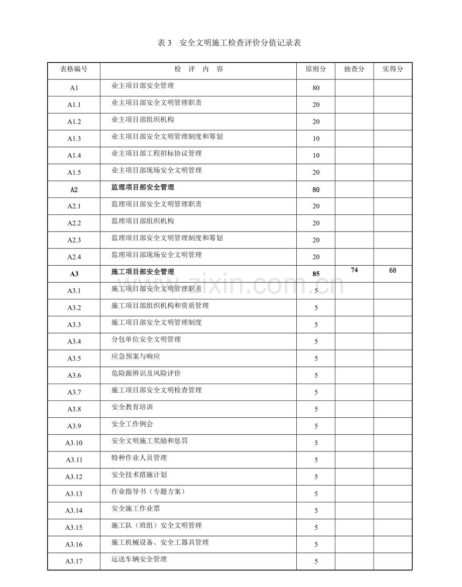 塘口至程村线路工程安全文明施工检查评价标准表式.doc_第3页