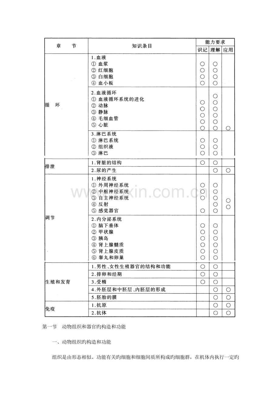 2023年高中生物竞赛辅导资料动物解剖和生理.doc_第2页