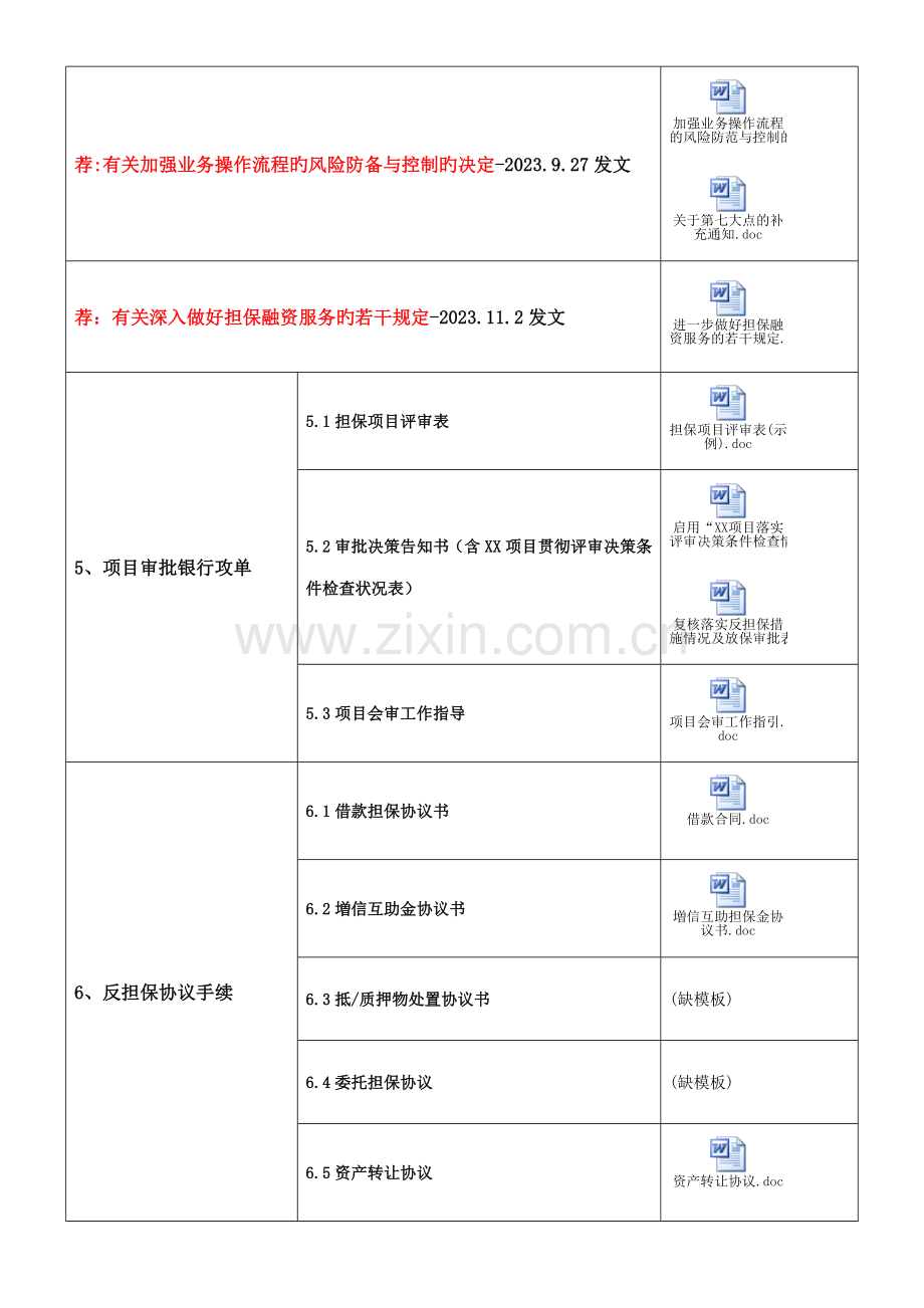 2023年担保业务制度和流程知识点.doc_第3页