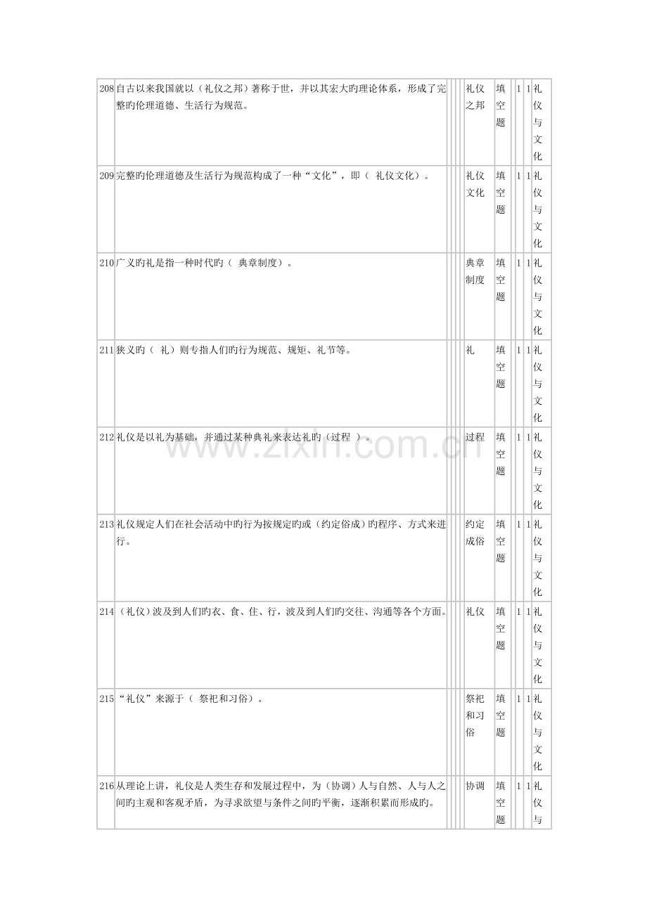 2023年礼仪与文化题库.doc_第1页