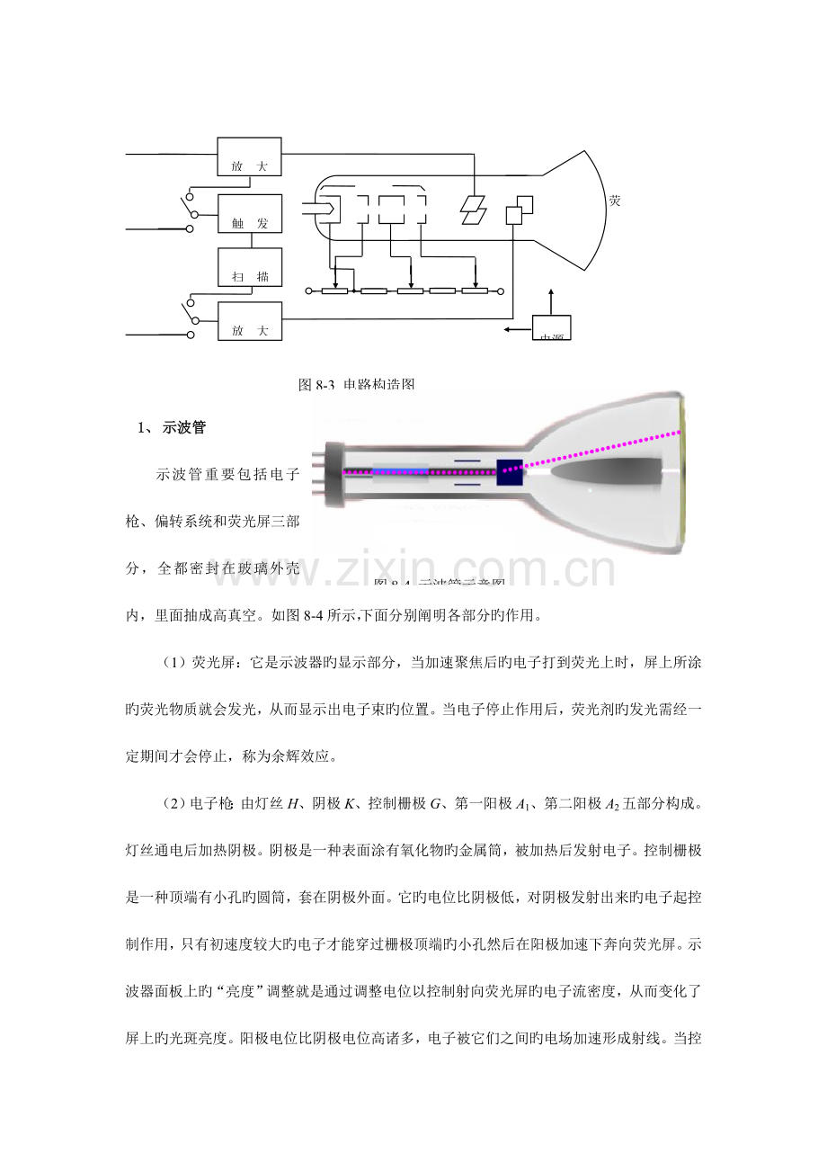 2023年大学物理实验示波器实验报告示波器实验数据.doc_第3页