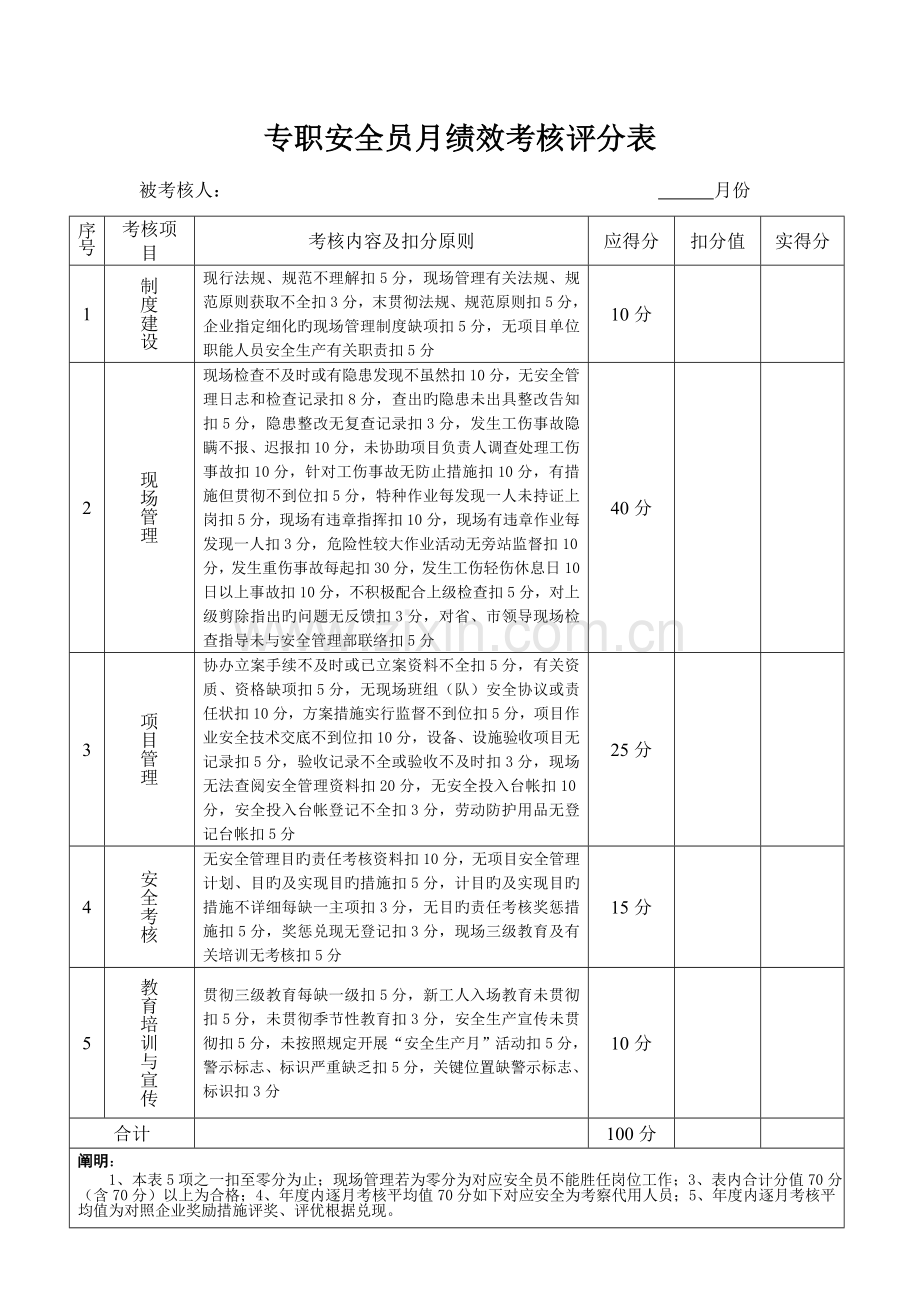 2023年专职安全员月绩效考核评分表.doc_第1页