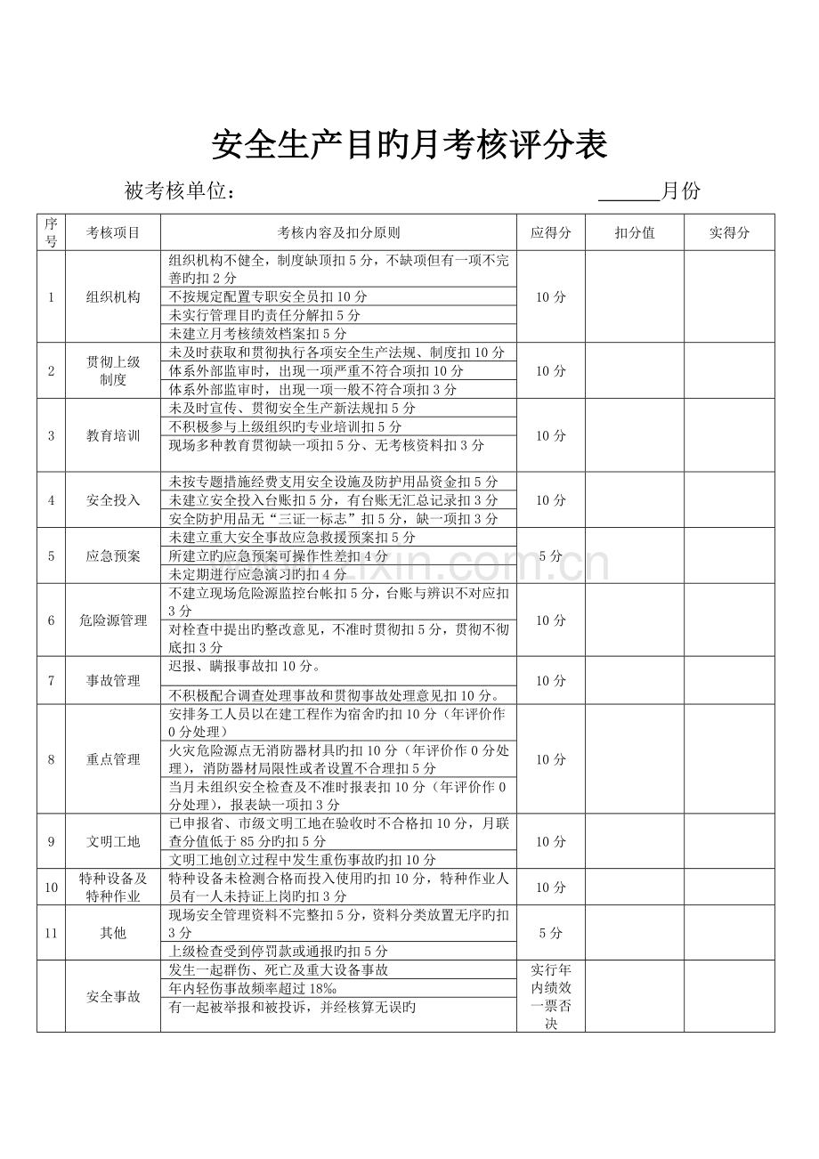 2023年专职安全员月绩效考核评分表.doc_第2页