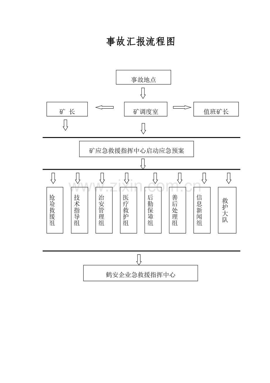 2023年柴厂煤矿冬季三防应急预案.doc_第2页