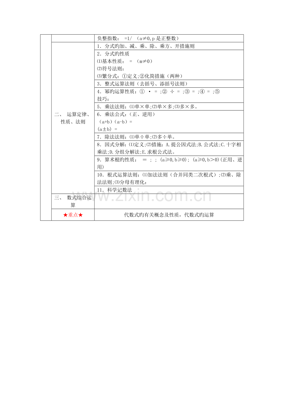 2023年上海初中数学知识点汇总.doc_第3页