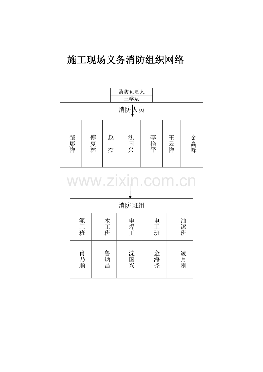 建筑工程施工现场消防安全管理台账.doc_第3页