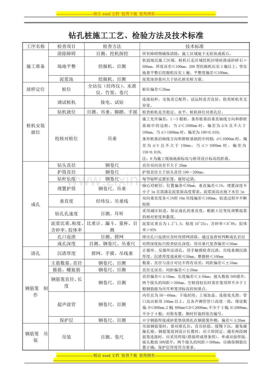 4-钻孔桩施工流程技术标准.doc_第1页