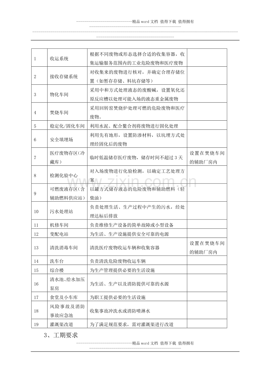 土石方安全施工方案.doc_第3页