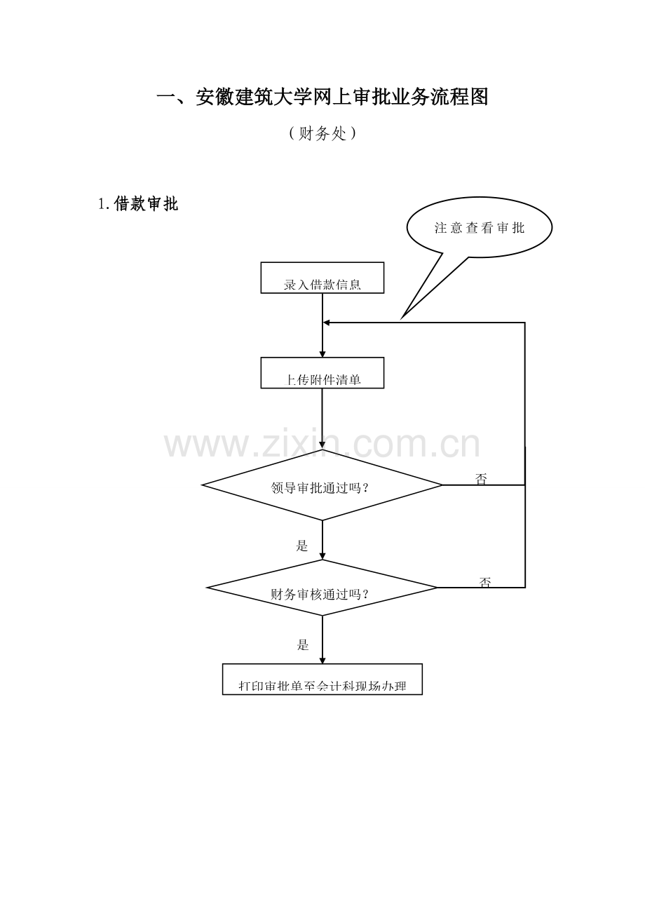 安徽建筑大学网上审批业务流程图.doc_第1页