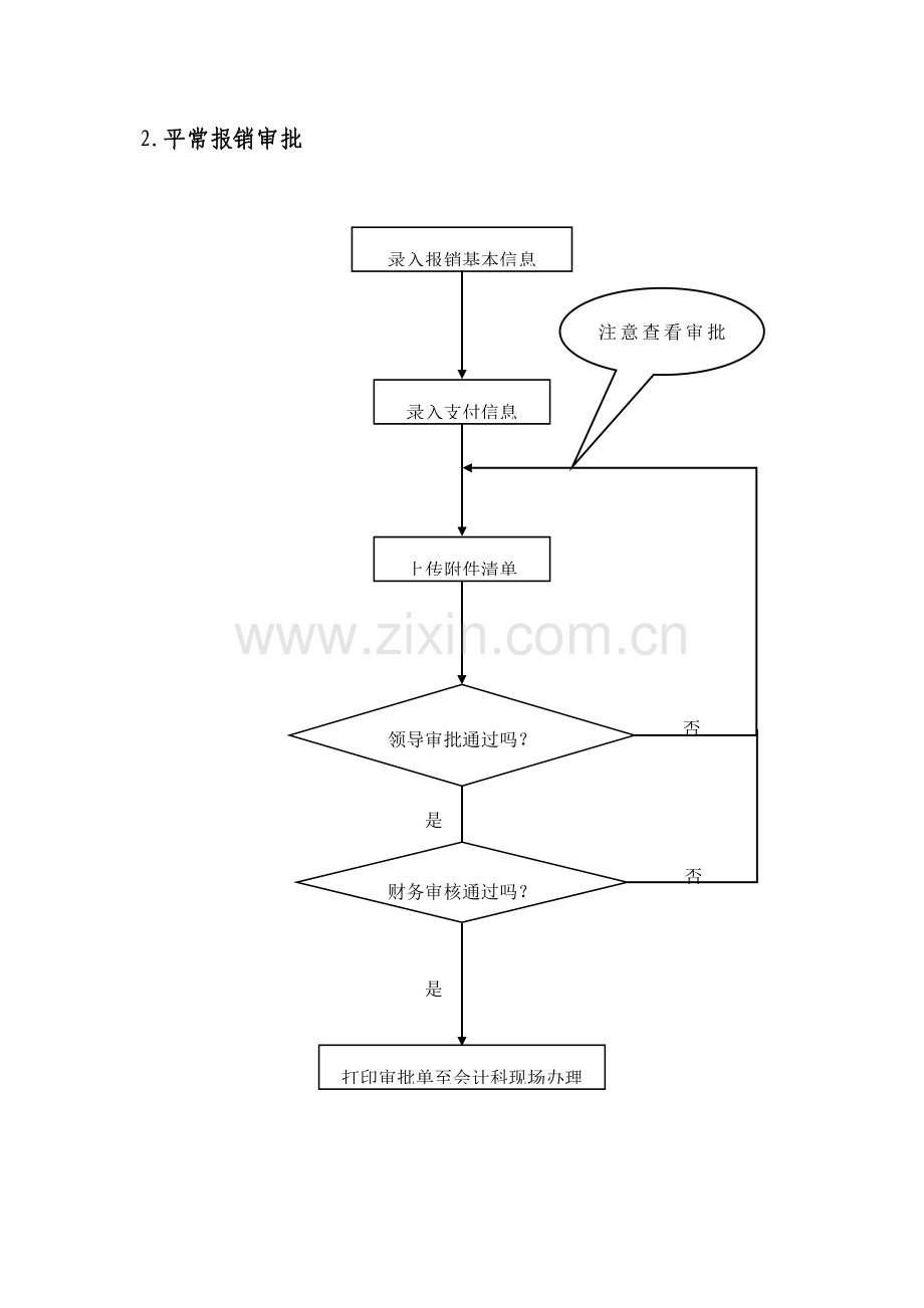 安徽建筑大学网上审批业务流程图.doc_第2页