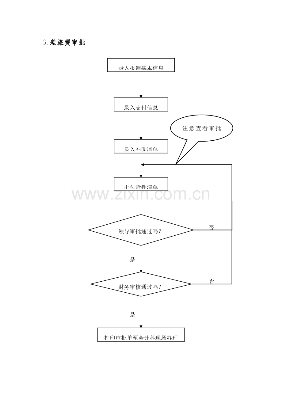 安徽建筑大学网上审批业务流程图.doc_第3页