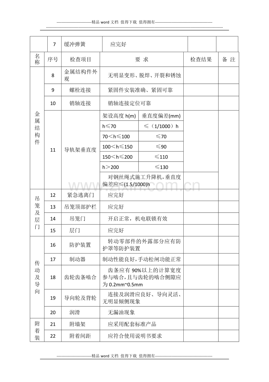 施工升降机定期检查表.docx_第2页