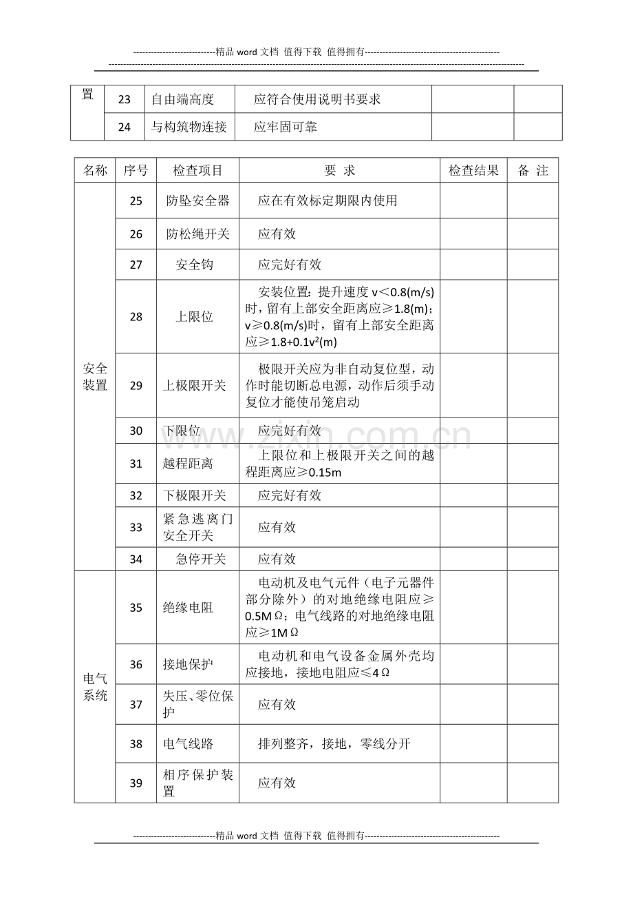 施工升降机定期检查表.docx_第3页