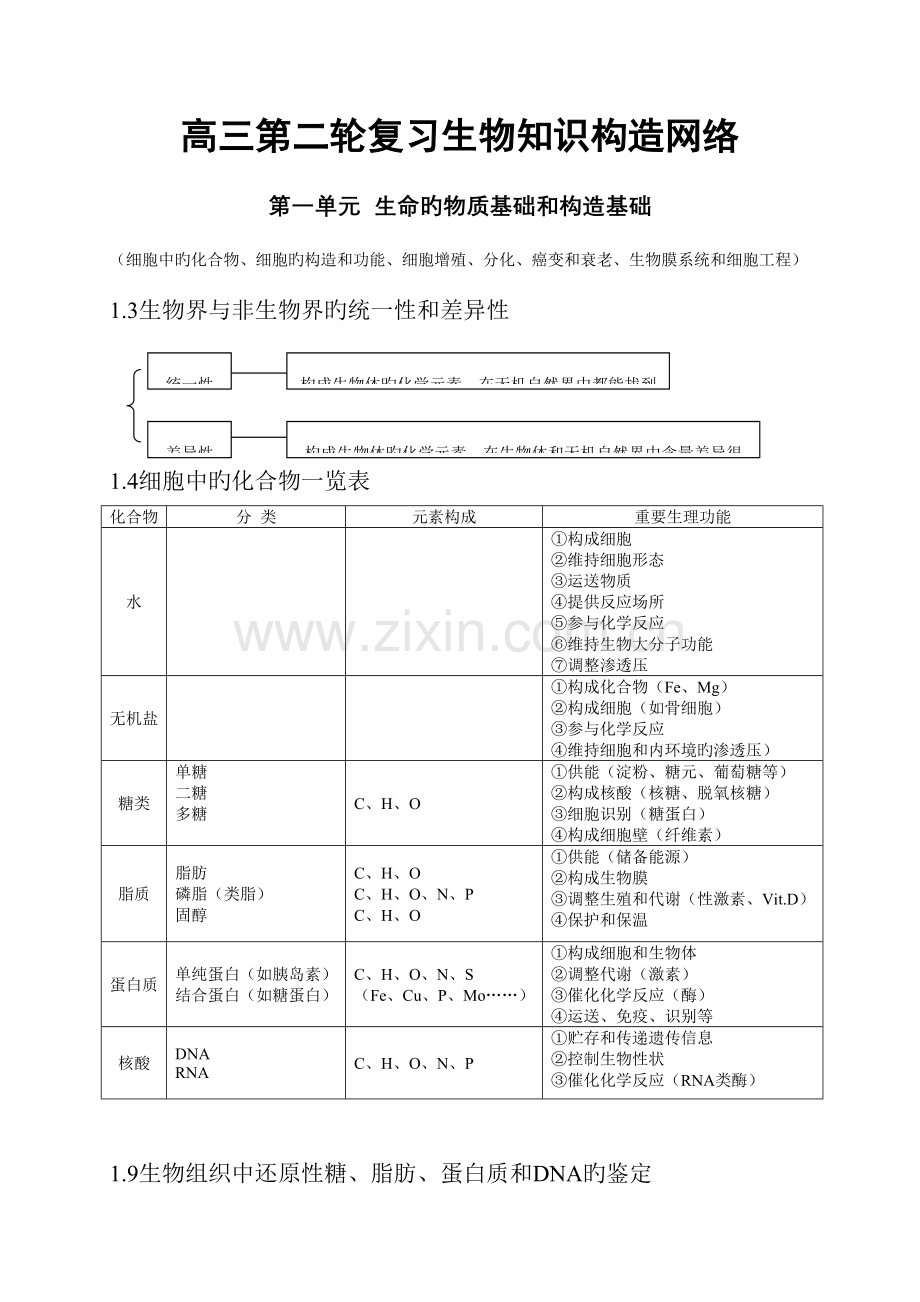 2023年新版高中生物知识点总结.doc_第1页