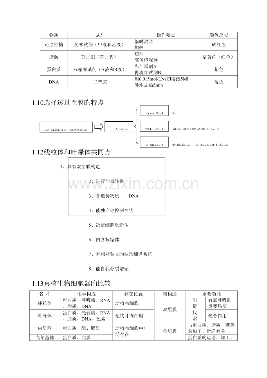 2023年新版高中生物知识点总结.doc_第2页