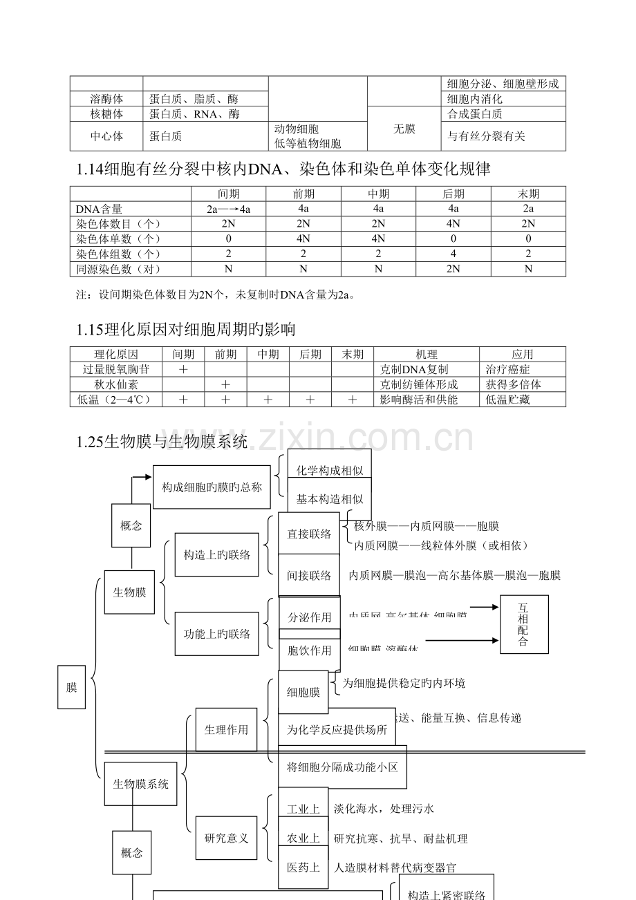 2023年新版高中生物知识点总结.doc_第3页