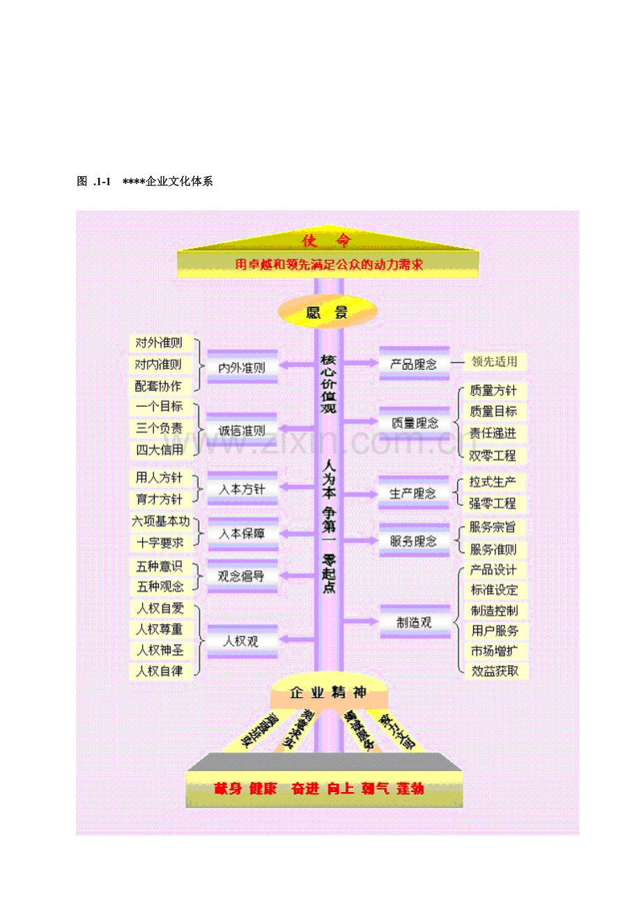 卓越绩效自评报告领导.doc_第2页