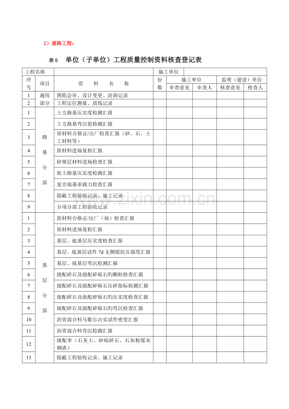 附表单位工程质量控制资料核查记录市政基础.doc_第2页