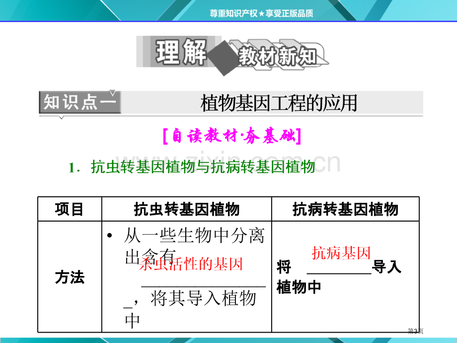 专题11.3基因工程的应用市公开课一等奖省优质课赛课一等奖课件.pptx_第3页