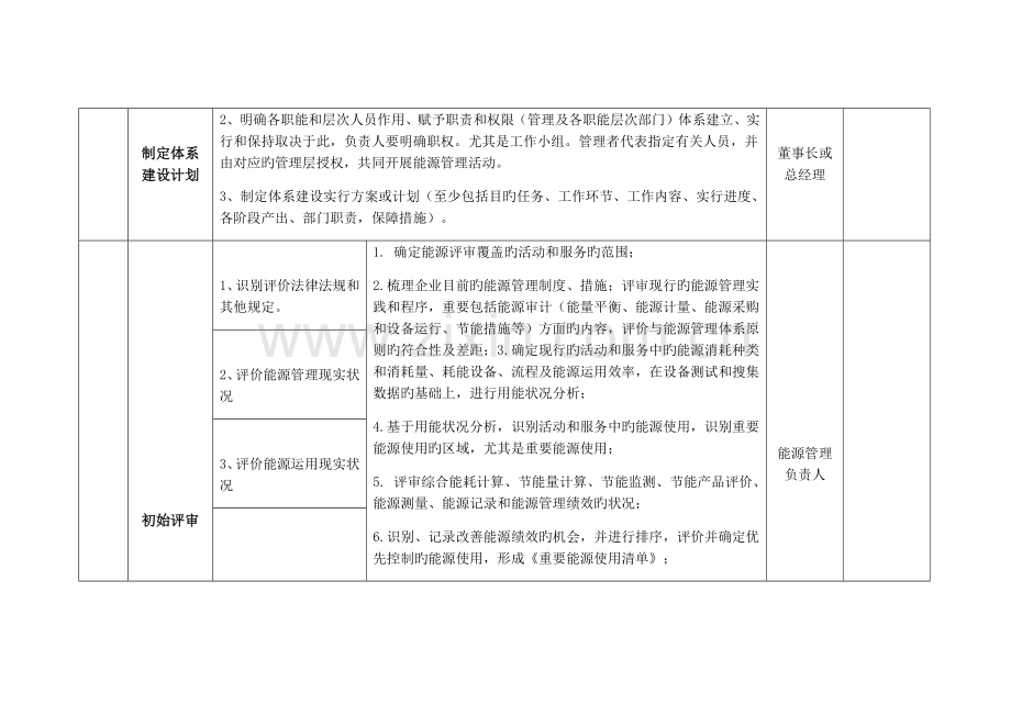 能源管理体系建设方案.docx_第2页